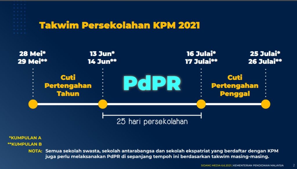 PdPR2021