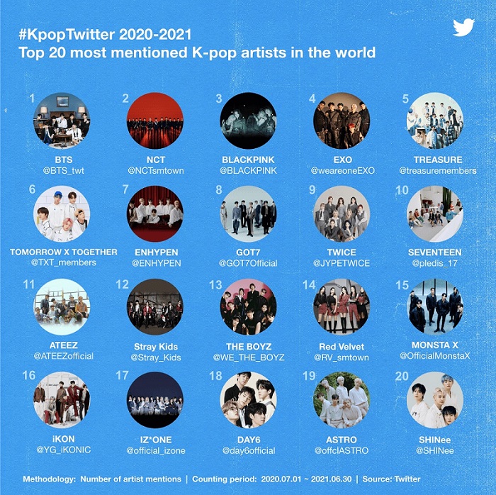 top-artists-in-world-twitter-kpop