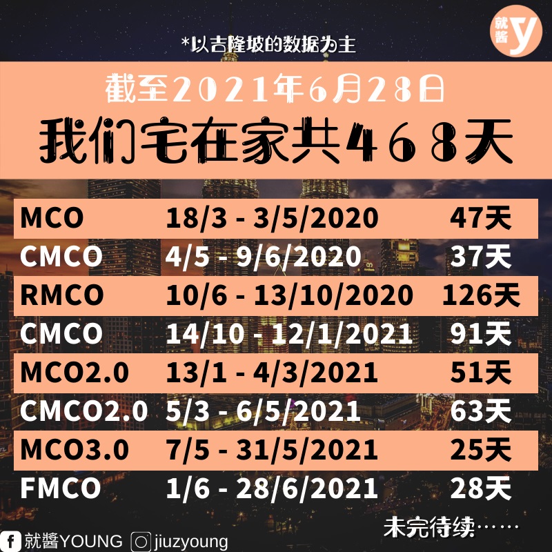 mco-2020-to-2021-list