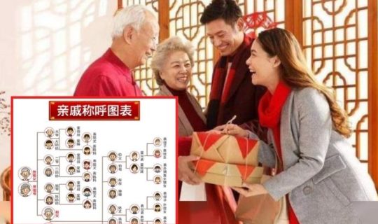 Chinese Relationship Chart Cny Featured
