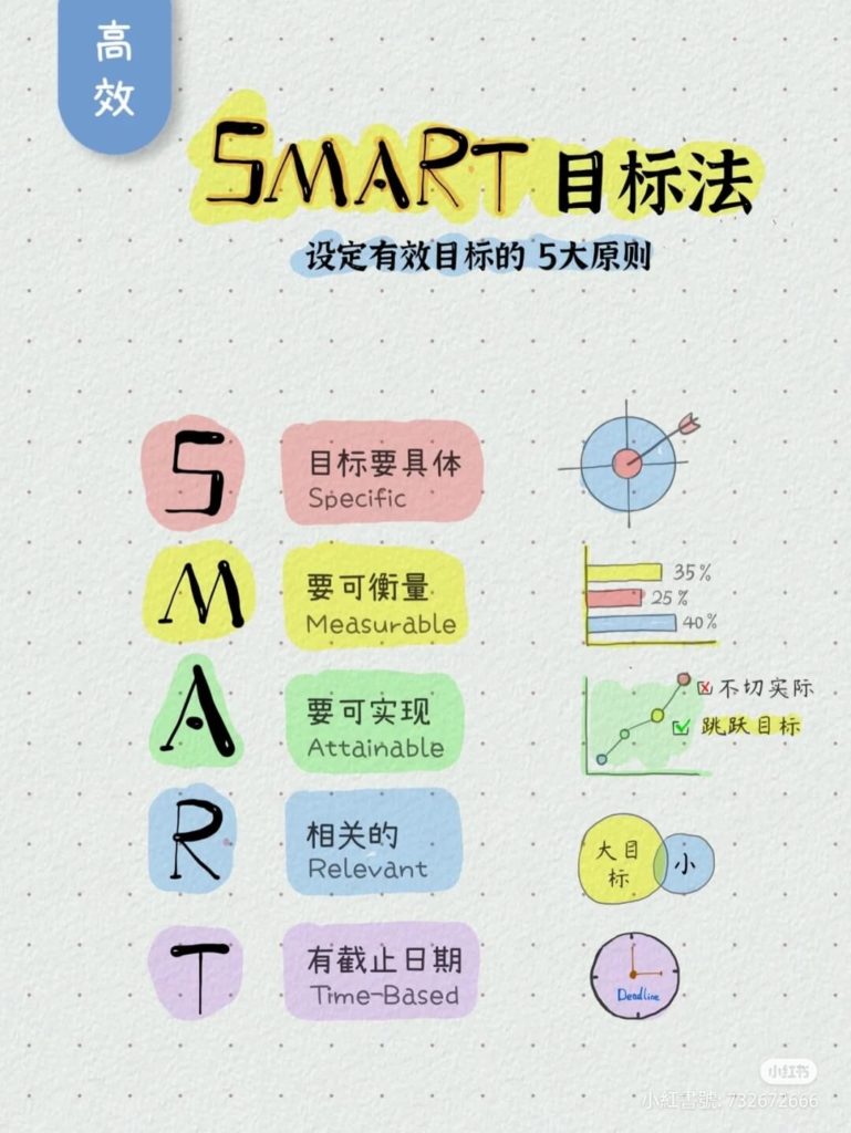 smart-goals-chart