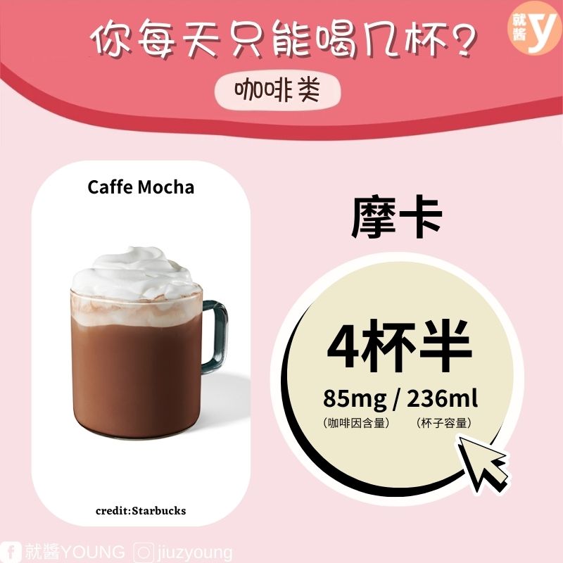 caffeine-content-in-beverages-caffe-mocha