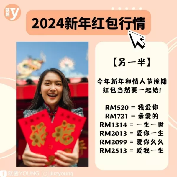 Chinese New Year Angpao Budget 2024 6