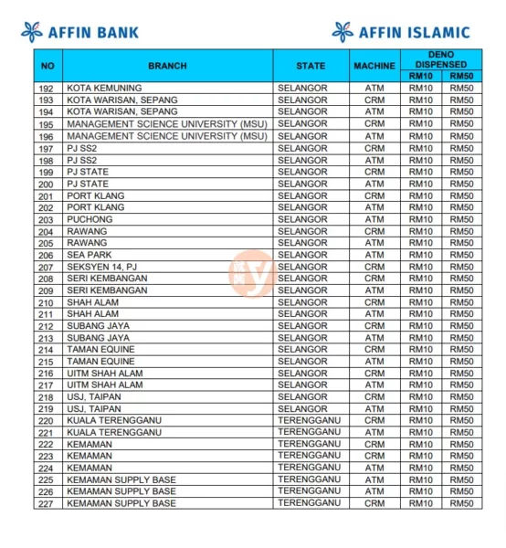 Cny Notes Dispensing Via Atm In Affin Bank 2024 4