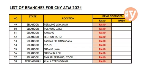 Cny Notes Dispensing Via Atm In Maybank 2024 1