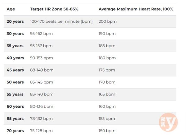 Target Heart Rates Chart American Heart Association