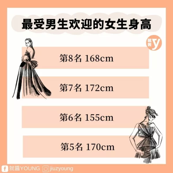 Most Attractive Height For Man Woman 1