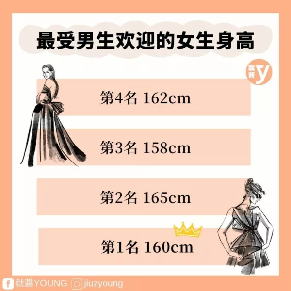 Most Attractive Height For Man Woman 2