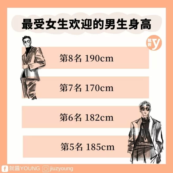 Most Attractive Height For Man Woman 3