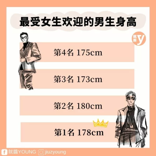Most Attractive Height For Man Woman 4