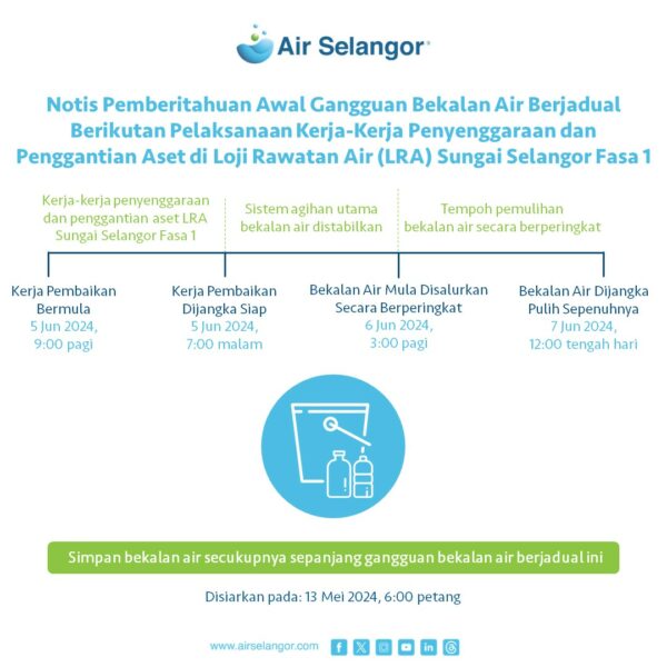 Gangguan Bekalan Air Selangor June 2024 6