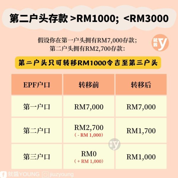 Transfer Of The Initial Amount To Epf Akaun Fleksibel 2