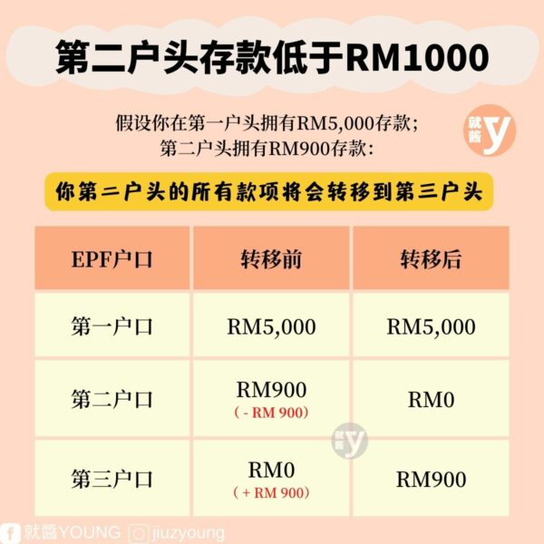 Transfer Of The Initial Amount To Epf Akaun Fleksibel 3