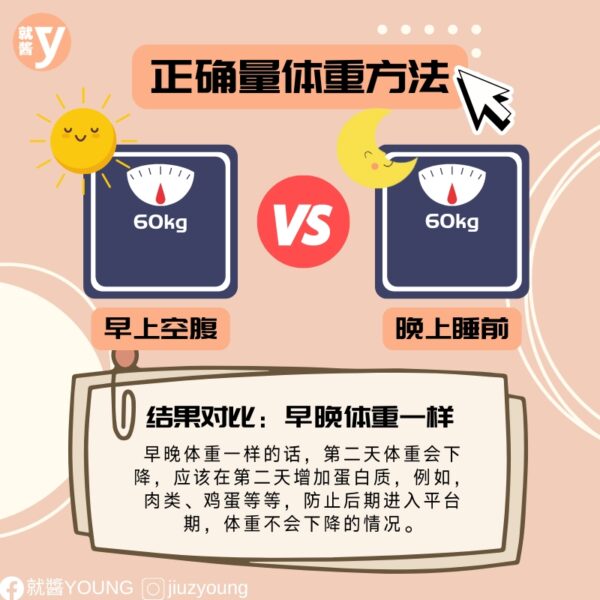 The Difference In Weight Between Morning And Evening Tells You How To Lose Weight (1)