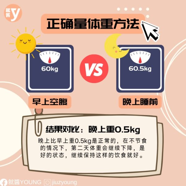 The Difference In Weight Between Morning And Evening Tells You How To Lose Weight (2)
