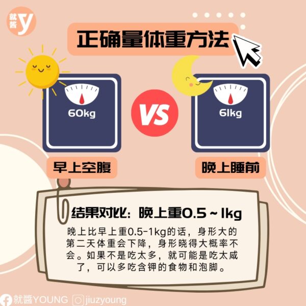 The Difference In Weight Between Morning And Evening Tells You How To Lose Weight (3)