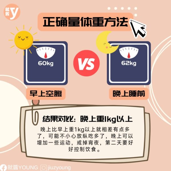 The Difference In Weight Between Morning And Evening Tells You How To Lose Weight (4)