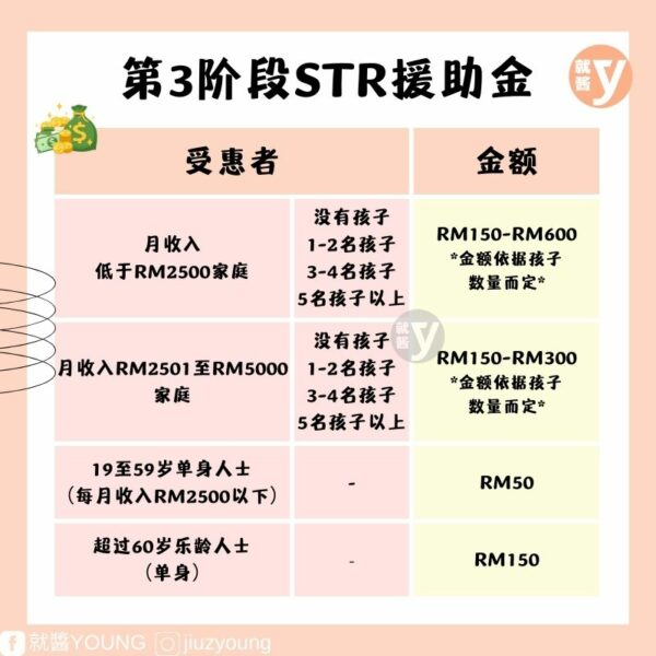 Str Fasa 3 Confirmation Date