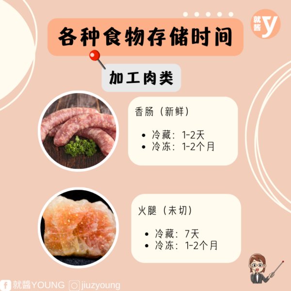 Storage Times For Various Foods 4