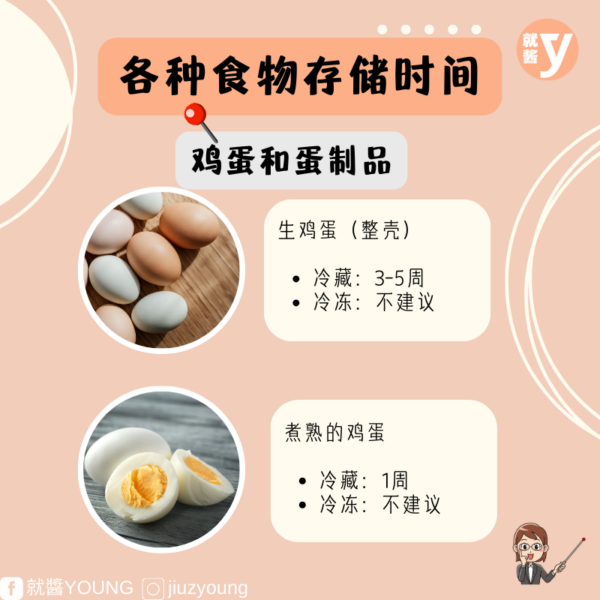 Storage Times For Various Foods 6