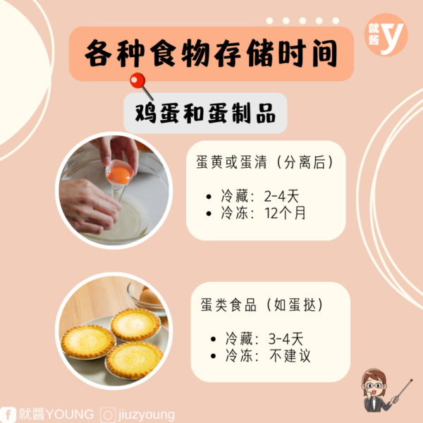Storage Times For Various Foods 7