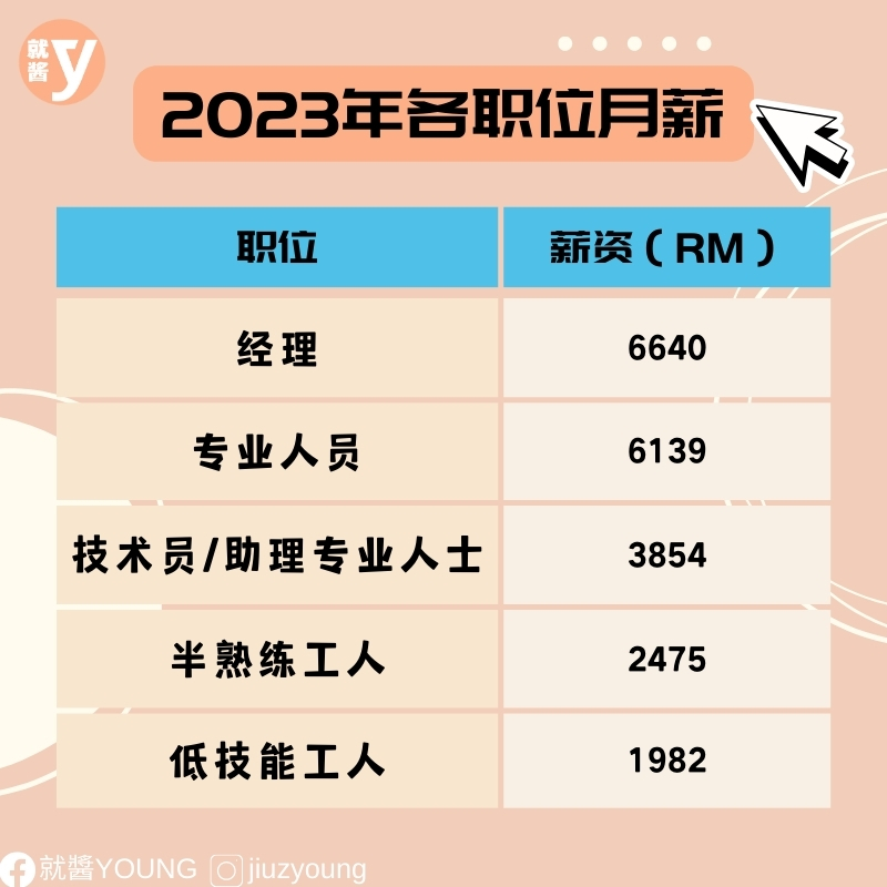 最新各州平均月薪出炉!来看看你的薪水排在哪里? | 酱情报 | 爱思莉 | 就酱YOUNG