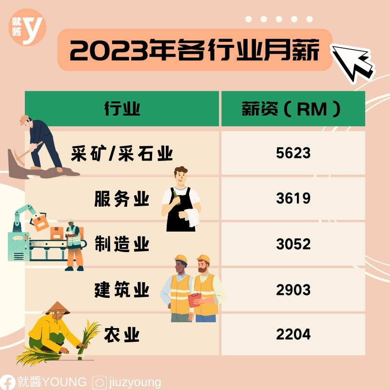 最新各州平均月薪出炉!来看看你的薪水排在哪里? | 酱情报 | 爱思莉 | 就酱YOUNG