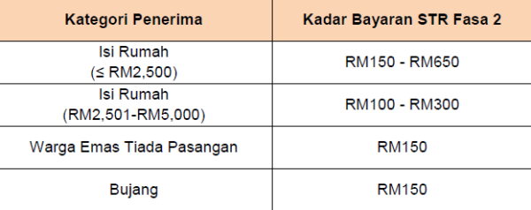Str Fasa2 2025