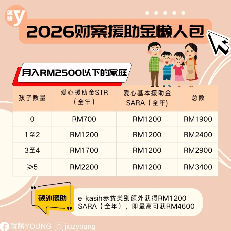 2026 budget bantuan str and sara (1)
