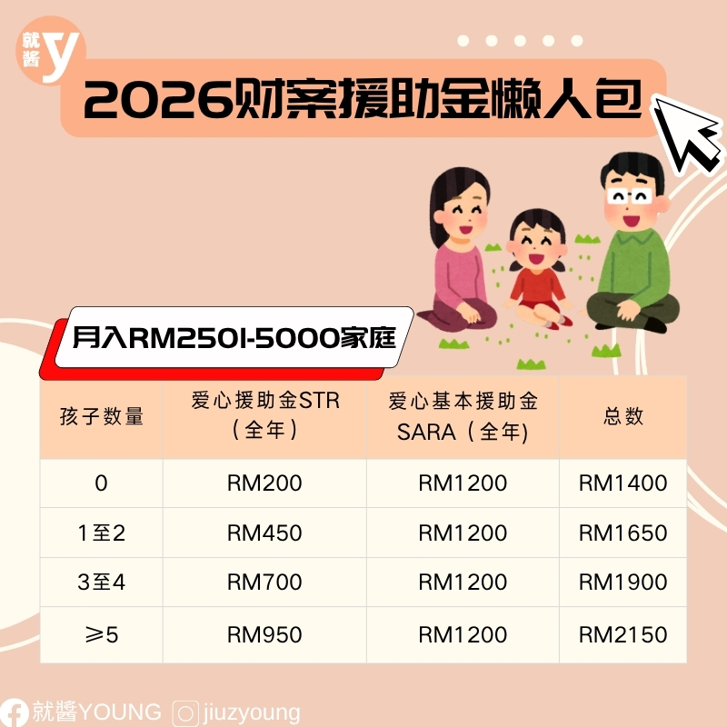 2026 budget bantuan str and sara (2)