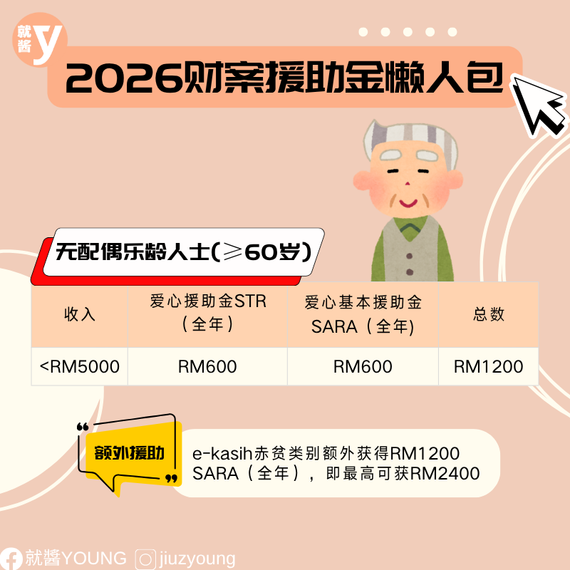2026 budget bantuan str and sara